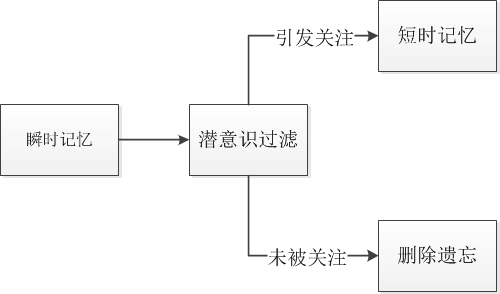 产品经理，产品经理网站